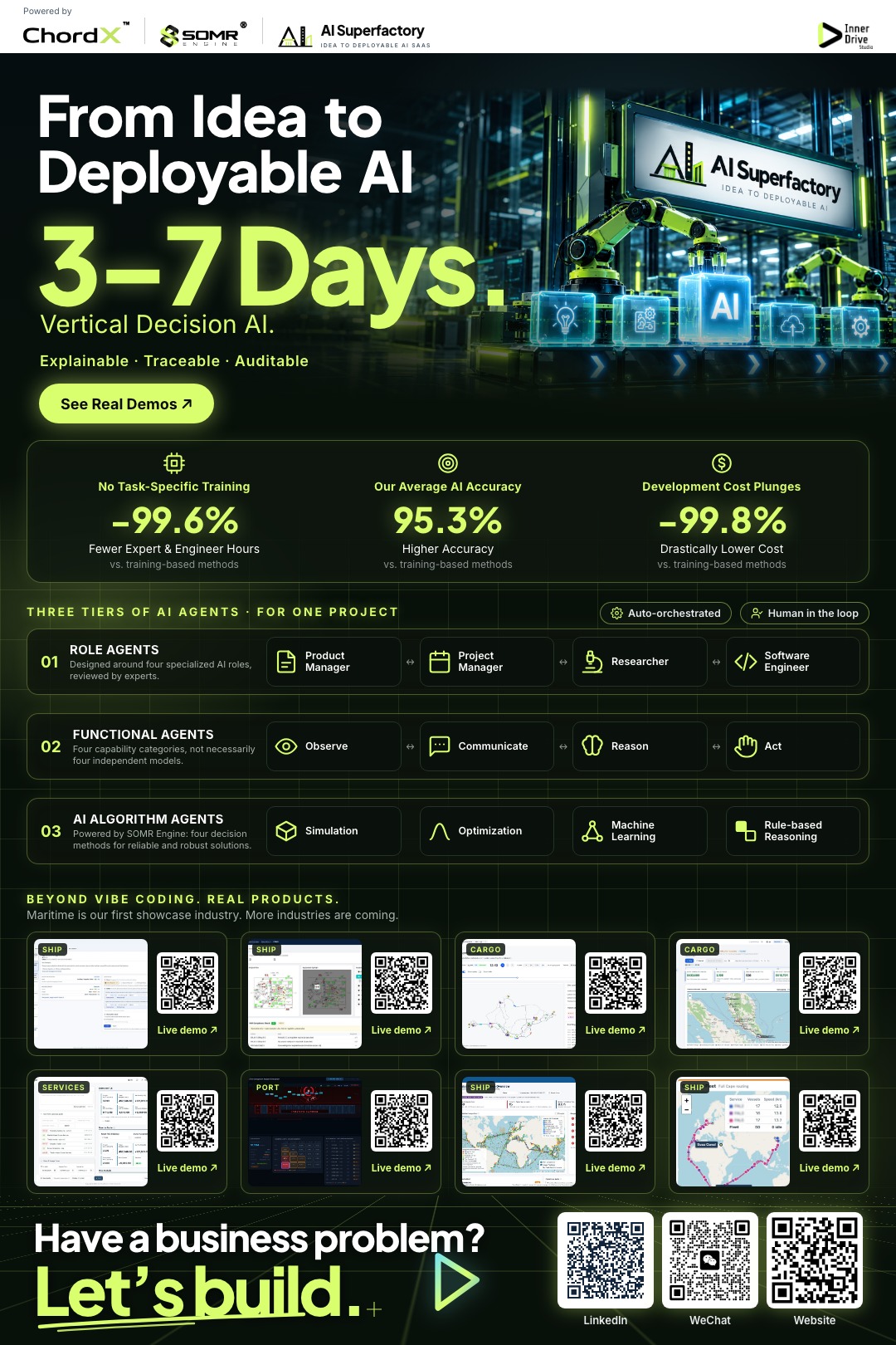 From Idea to Deployable AI poster